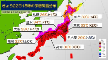 関東は引き続き猛暑に警戒　西日本は梅雨空戻り蒸し暑い