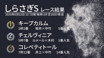 【しらさぎS結果速報】馬場の真ん中から抜け出したキープカルムが重賞初制覇！　二冠牝馬チェルヴィニアは2着