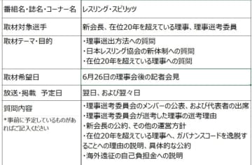＜レスリング＞【直言！ 過去・現在・未来（9）】見識が問われる評議員会、ガバナンスコード違反の理事会案を毅然として却下するべきだ！