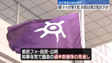 【都議選2025】都民ファーストの会、第1党を伺う　“知事与党”過半数の見通し