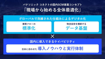 パナソニック コネクトが国内物流ソリューション事業を強化へ、「業務フローの標準化」など3本柱で展開