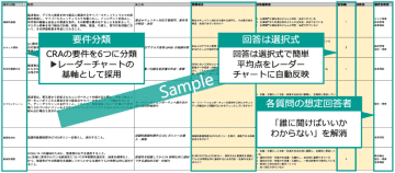 GMOサイバーセキュリティ byイエラエ、製造業向けに欧州サイバーレジリエンス法の対応状況アセスメントツールを提供