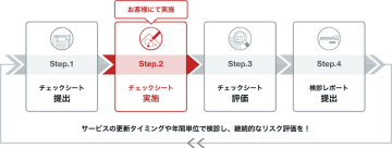 GRCS、企業が抱える生成AI利用のセキュリティリスクを専門家が評価するサービス