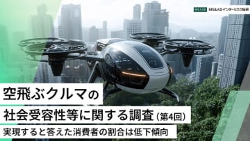 MS&ADインターリスク総研、空飛ぶクルマの社会受容性の調査結果を公表