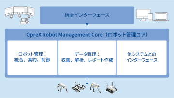 横河電機とシェル、プラントメンテナンス向けロボットとAI技術で協業