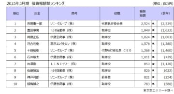 2025年3月期決算（6月20日時点）　役員報酬1億円以上の開示は117社・344人