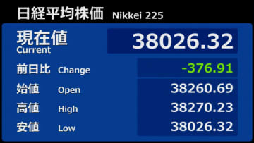 【速報】日経平均株価“アメリカの一方的な攻撃”午前は小幅な下げに為替は今後も円安方向か