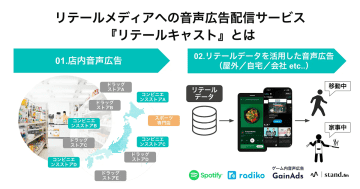 オトナル、リテールメディアの音声広告配信サービス「リテールキャスト」開始　店舗・デジタルでリーチ可能