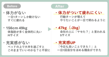 【実録】朝10分×3カ月で成功！ナマケモノでも続いた「朝パジャマのままダイエット」