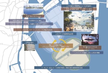 スコープ／東京都が東京ベイｅＳＧプロジェクト、アップデートし世界のモデル都市へ