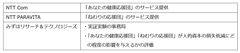 従業員への睡眠改善プログラムの有効性検証に関する実証実験を開始