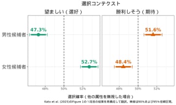 日本政治におけるジェンダーの見えない壁