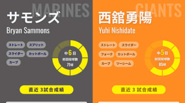 交流戦ラストゲーム　勝てば4位フィニッシュのロッテはサモンズ、勝てば貯金1の巨人は西舘勇陽