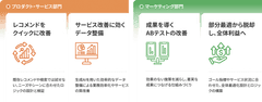 ブレインパッド、インターネットサービス業向けソリューションを発表、AIやデータ活用を通じて顧客体験を向上、ビジネスゴールの達成を支援