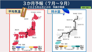 【気象庁3か月予報発表　今年の夏も厳しい暑さに】