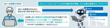 ソフトブレーン、「esm AIコンシェルジュ」を強化　過去の営業情報を基にAIが回答を生成する新機能を提供