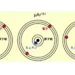 新たなエキゾチック原子系「多価ミュオンイオン」の観測に成功　東京都立大学大学院等研究グループ