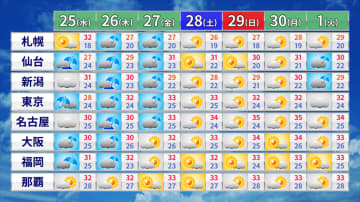 九州から東北は激しい雨のおそれ