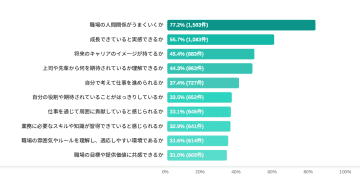 2025卒新入社員が上司・先輩に求めるものは「対話・コミュニケーション」／NEWONE調査