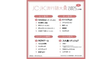 女子中高生の流行、2025年上半期は「timelesz」「ドバイチョコ」に注目が集まる／AMF調査