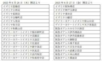 イズミヤ、阪急オアシス／備蓄米6／26から販売開始、5kg税込2150円