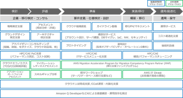 電通総研、AWS移行を総合的に支援する「AWS IT トランスフォーメーションパッケージ for MCP 電通総研版」を提供