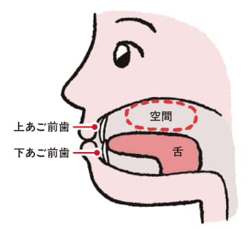 「サシスセソ」が言えない？ 子どもの発音トラブルと低位舌の関係とは【歯並びをよくする離乳食・幼児食】