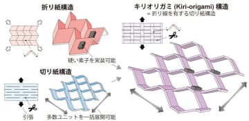 折り紙と切り紙の融合