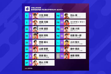 ネーションズリーグ第2週の男子日本代表メンバーが決定！