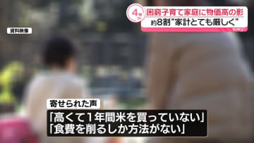 物価高影響で…困窮子育て家庭の約8割“家計とても厳しくなった”