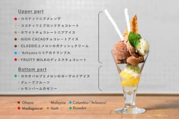 Minimalの夏限定パフェが登場！爽やか×濃厚の極上チョコ体験