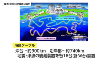 南海トラフ地震の想定震源域内に海底観測網「N-net」整備完了　津波を最大20分、地震の揺れを最大20秒程度早く検知