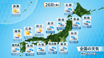 広い範囲で大気不安定　局地的に激しい雨　少しの雨でも土砂災害などに警戒　落雷や突風にも注意