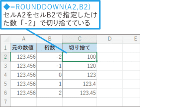 【Excel Q&A】数値を指定したけたで切り下げたい
