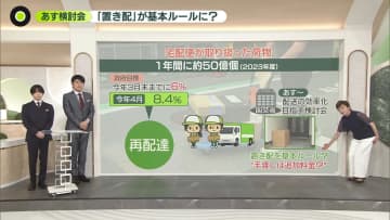 【解説】「置き配」が基本ルールに？　26日から検討会　課題は「再配達」
