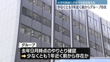 “女児下着盗撮”　逮捕の小学校教諭らのグループ　1年近く前から存在