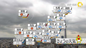 【天気】東・北日本は広く雨…雷伴い激しく降る所も　関東、夕方以降は再び雨