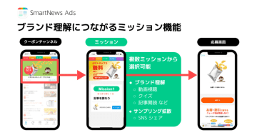 スマートニュース、「SmartNews Sampling Ads」ベータ版を7月1日から提供