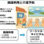銭湯が高齢者の心理的ウェルビーイングや地域参加意識の向上に寄与　畿央大学