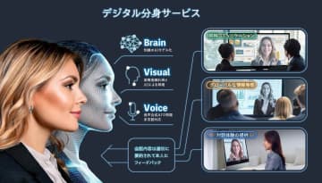 TOPPAN、「デジタル分身サービス」提供　本人さながらの対話が可能な分身をデジタル空間に作成