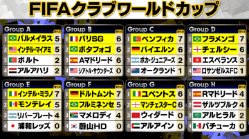【クラブW杯】浦和レッズに勝利したモンテレイが逆転で2位通過滑り込み　リバープレートが敗退