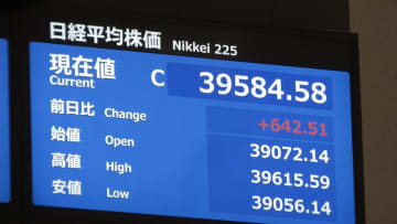 株価　4カ月ぶりに3万9000円台回復　アメリカ市場のハイテク株上昇受け