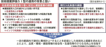 商習慣を変える２－改正公共工事品確法・中／価格一辺倒の競争を見直す