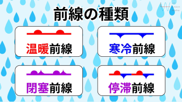 前線の種類や特徴は？天気図の記号も気象予報士がわかりやすく解説！