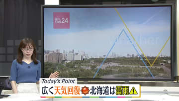 【天気】関東～西日本は晴れる所が多い　北海道では雷雨になる所も