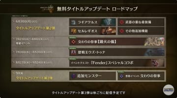 「モンハンワイルズ」タイトルアップデート第3弾は9月末に配信予定追加モンスターの配信も予告。ロードマップも公開