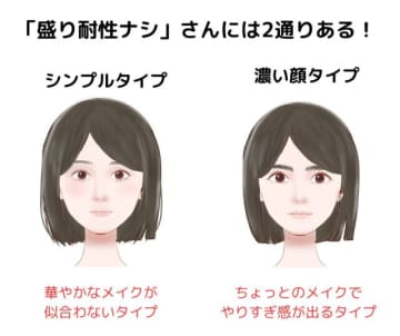 盛り耐性ナシ＆盛り耐性アリのタイプ別！垢抜けるナチュラルメイク