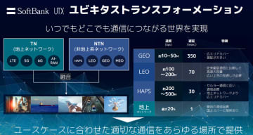 成層圏の厳しさを理解するソフトバンクが選んだ「LTA型」HAPSという独自性と未来