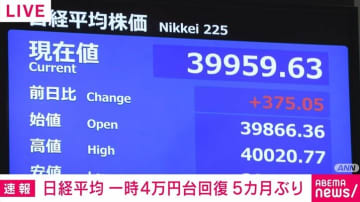 日経平均株価、5カ月ぶりに一時4万円台を回復