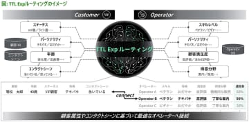 デロイト トーマツ、生成AI技術や独自ルーティングモデルを用いたクラウドコンタクトセンター「Cloud Contact HUB」